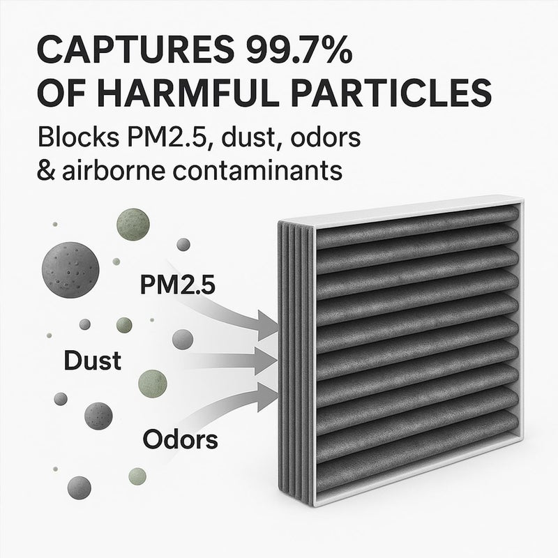 Screw Rhino Tesla Model X HEPA Air Filter - Activated Carbon Replacement for 2015-2020 Models - Image 4