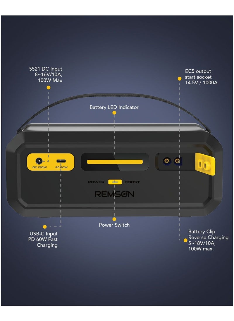 Remson - Remson Re-Boost Mate Built-in Super Capacitor Emergency Jump Starter 1000A Portable Charger Battery Booster with 3 Modes LED Indicator with Storage Hard Case - Image 1