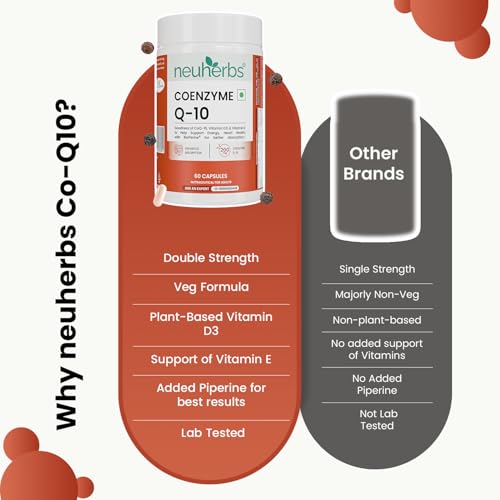 Neuherbs CoQ10 200mg Capsules - 60 Count| Coenzyme Q10 with Vitamin D3 & E | Supports Energy, Heart Health & Cellular Function | Antioxidant Supplement for Men & Women - Image 5