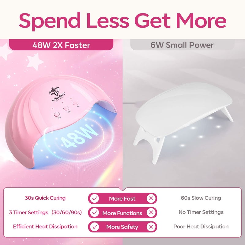 modelones مجموعة جل الأظافر بولي من موديلونز 8 ألوان وردية مع مصباح 48 واط U V/LED جل تمديد بولي أدوات فن الأظافر الكاملة مجموعة أدوات مانيكير احترافية للمبتدئين إمدادات هدايا الجمال DIY في المنزل - Image 2