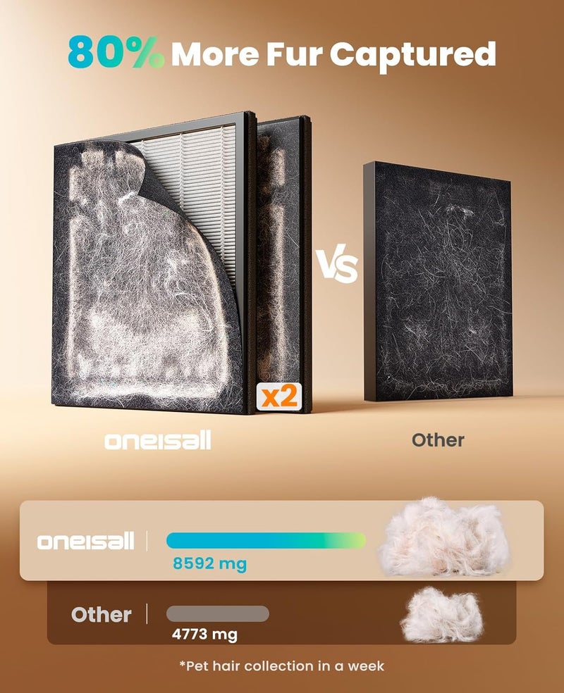 Oneisall Air Purifier Washable HEPA Filter for 2200Ft² Large Room PP02 | Efficient Purification; 25dB Quiet Mode; 2200Ft² Coverage; Washable HEPA Filter - Image 4