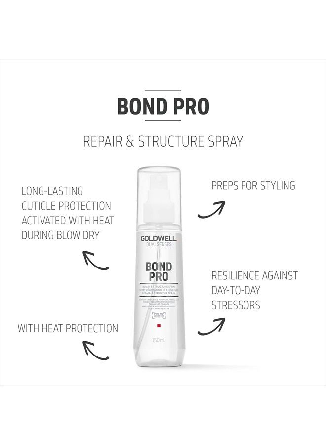 Goldwell Dualsenses Bond Pro Repair & Structure Spray 150ml - Image 2