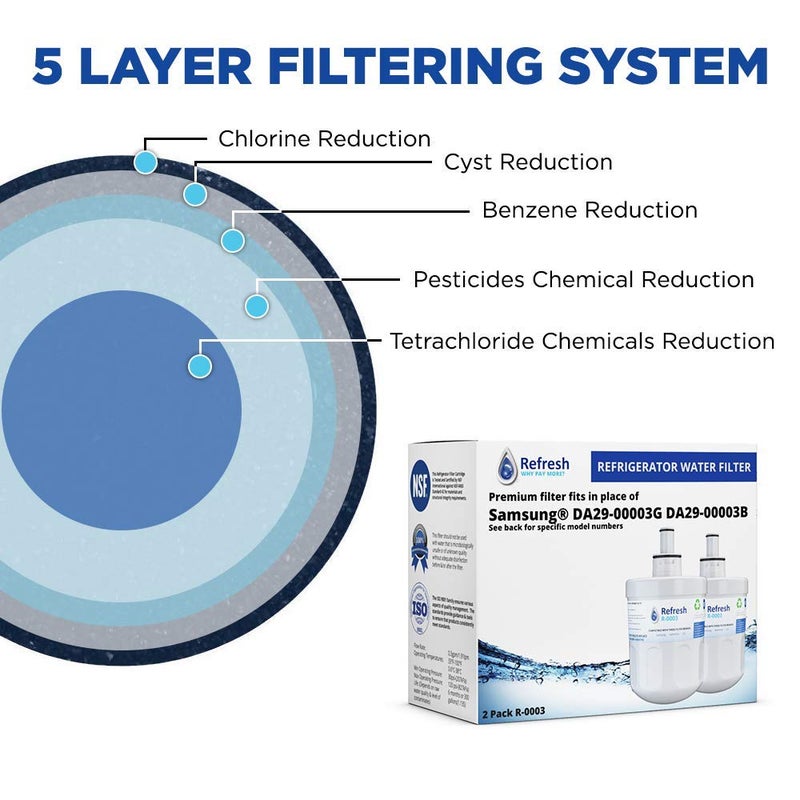 REFRESH فلتر مياه ثلاجة ريفريش بديل لسامسونج أكوا-بيور بلس DA29-00003G، DA29-00003A، DA2900002B، DA2900003، DA2900003F، DA290002، HAFCU1، HAFIN2 وواتر دروب WD-DA-29-00003G (عبوة 2) - Image 3