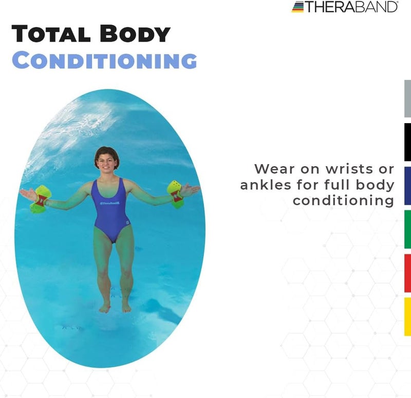 Theraband Aquafins Aquatic Exercise Kit for Water Resistance Training with Fins and Mesh Bag - Image 4