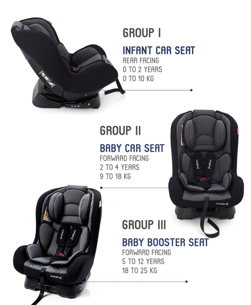 Babyhug Expedition 3-in-1 Convertible Car Seat with Recliner, Side Impact Protection, ECE Certified, 0 to 12 Years, 55 x 45 x 60 cm - Black and Grey - Image 2