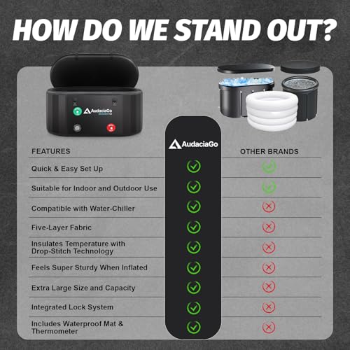 AudaciaGo XXL Ice Bath Tub for Athletes, Compatible with Water Chillers, 216-Gallon Inflatable Cold Plunge Tub with Insulated Lid, Thermometer, Water-Absorbent Mat, Portable for Outdoor & Indoor Recovery - Image 5