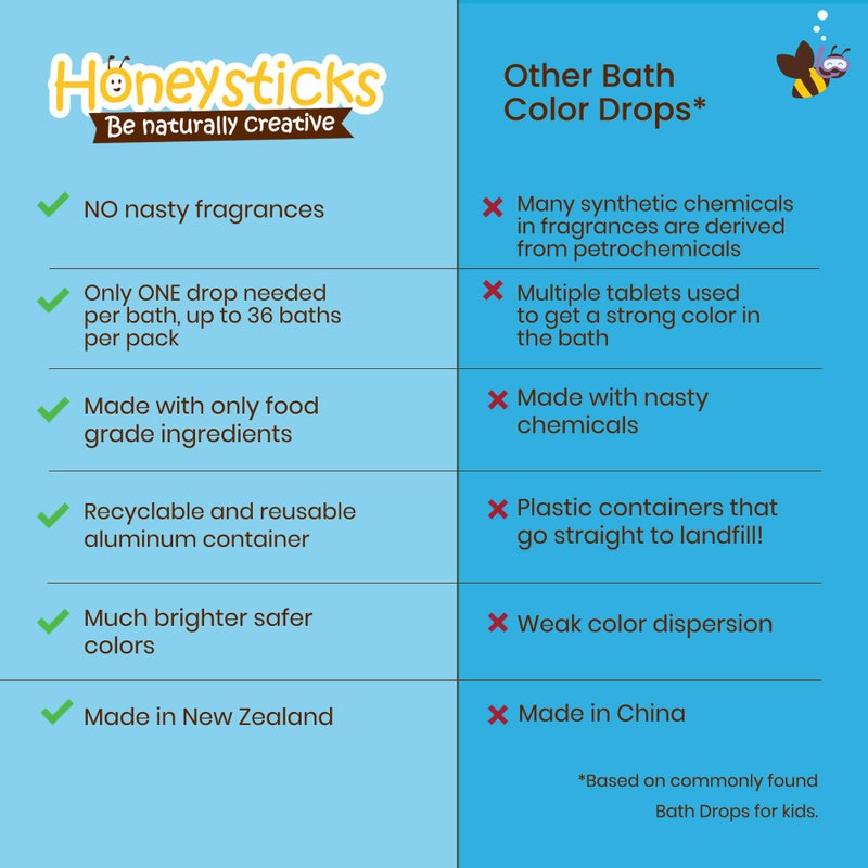 Honeysticks أقراص لون الحمام من هونيستكس للأطفال - قطرات حوض استحمام غير سامة مصنوعة من مكونات طبيعية وألوان صالحة للأكل - خالية من العطور - ممتعة وملونة، هدية رائعة - 36 قطرة - Image 2