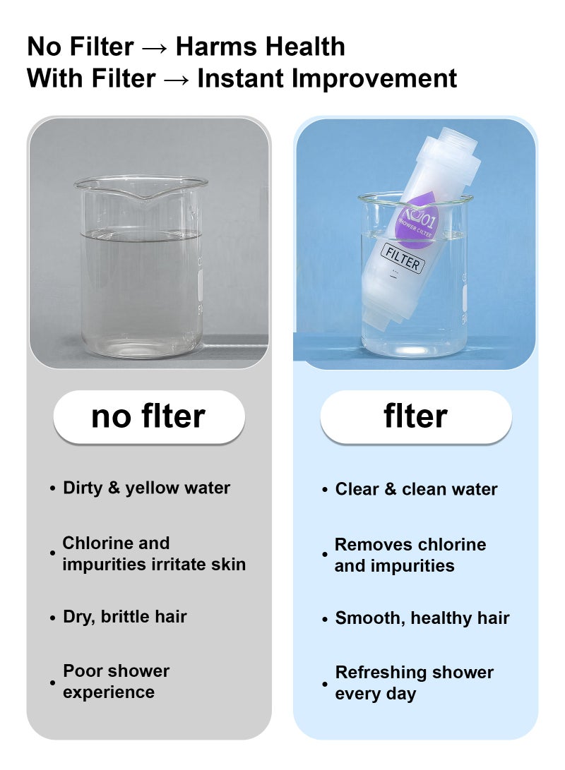 ULHYC Shower Soaker, Vitamin C Shower Head Filter, Hard Water Softener, Chlorine and Fluoride Shower Filter, Water Purification Filter Shower Head with Beads, Healthy Skin, Easy Install (Lavender) - Image 5