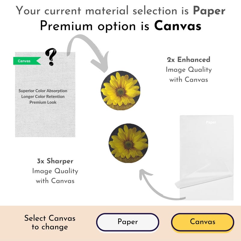 Mad Masters Yellow Sunflower Flower Nature Beauty Painting Photo Frame for Living Room Bedroom Home Decor and Wall Decoration MM 1852 8x12 Inch Paper Without Plexi Glass - Image 3