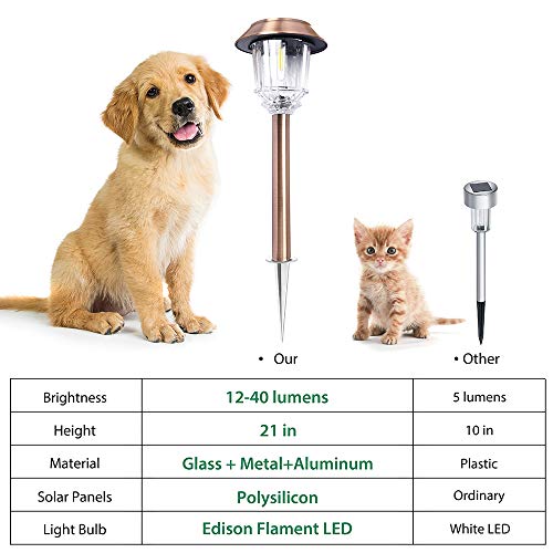 DenicMic Solar Garden Lights Outdoor Pathway Lights Glass Stainless Steel Waterproof Solar Powered Landscape Lighting for Yard Patio Lawn Path Walkway, Super Bright 12-40 Lumens, 2 Pack - Image 5