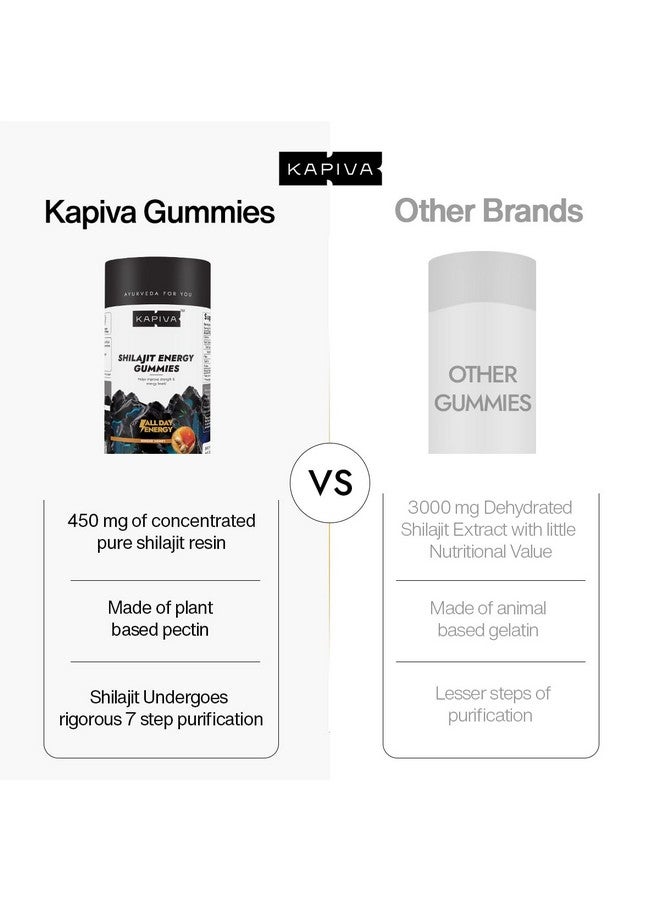 Kapiva كابيفا جوميز شيلجيت النقي من الهيمالايا | حتى 70% حمض فلفيك | 80+ معادن أساسية | دعم المناعة والحيوية للرجال والنساء | 500 ملغ يوميًا | غير معدلة وراثيًا | 100% طبيعية وعضوية - Image 4