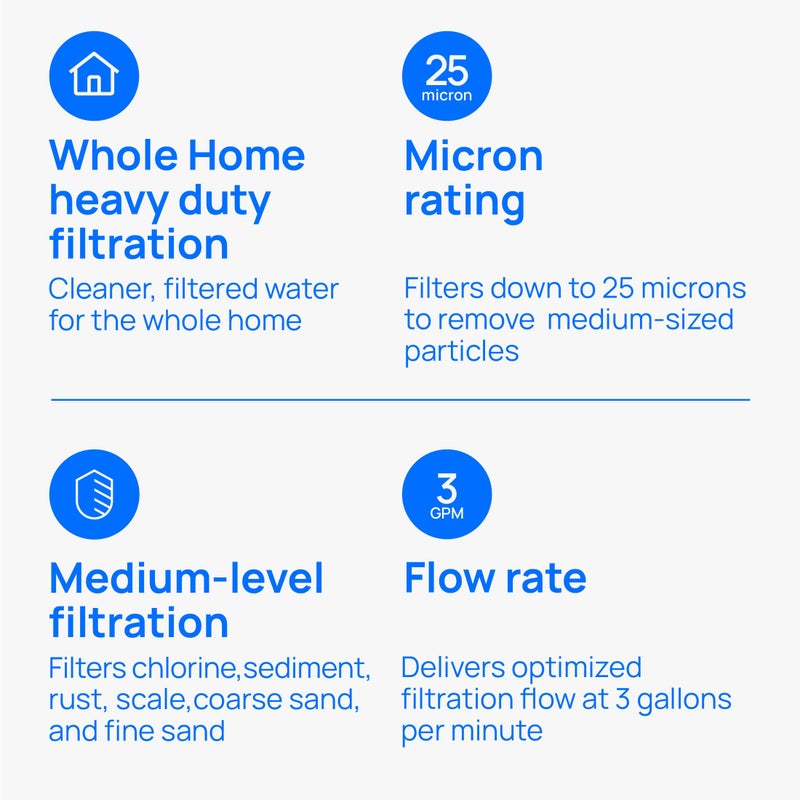 Culligan RFC-BBSA 25 Micron Whole House Water Filter for Sediment, 10" x 4.5" Compatible Replacement for FXHTC, W50PEHD, GXWH40L, GXWH35F, GNWH38S, WFHD13001 (Pack of 1) - Image 5