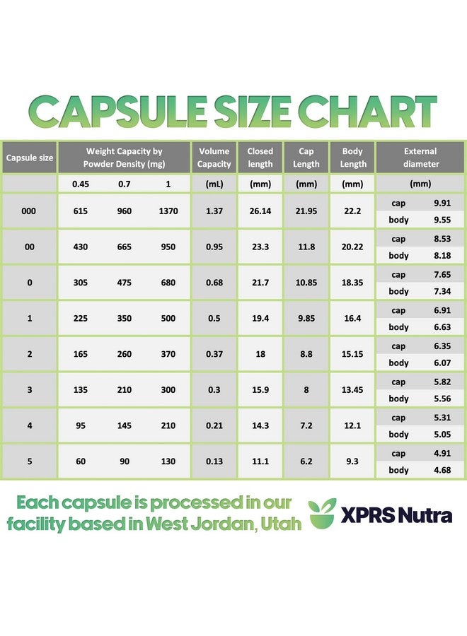 XPRS Nutra Size 5 Empty Capsules - 100 Count Very Small Empty Gelatin Capsules - Pills DIY Capsule Filling - Fillable Pill Gel Caps for Do-It-Yourself Vitamin Supplements (Blue) - Image 5