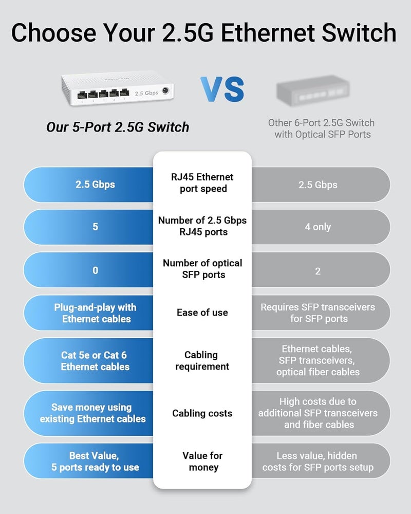 BrosTrend 5 Port 2.5Gb Network Switch, Multi-Gigabit Unmanaged Ethernet Switch, Ethernet Splitter for Gaming Office Home NAS PC w/ Fanless Design, Desktop Wall-Mount, Plug & Play, Lifetime Protection - Image 4
