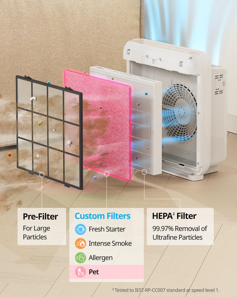 COWAY Airmega AP-1512HH & 200M Filter Replacement Set, HEPA Filter and Pet Filter, AP-1512HH-FP Pet, 3117062 - Image 4