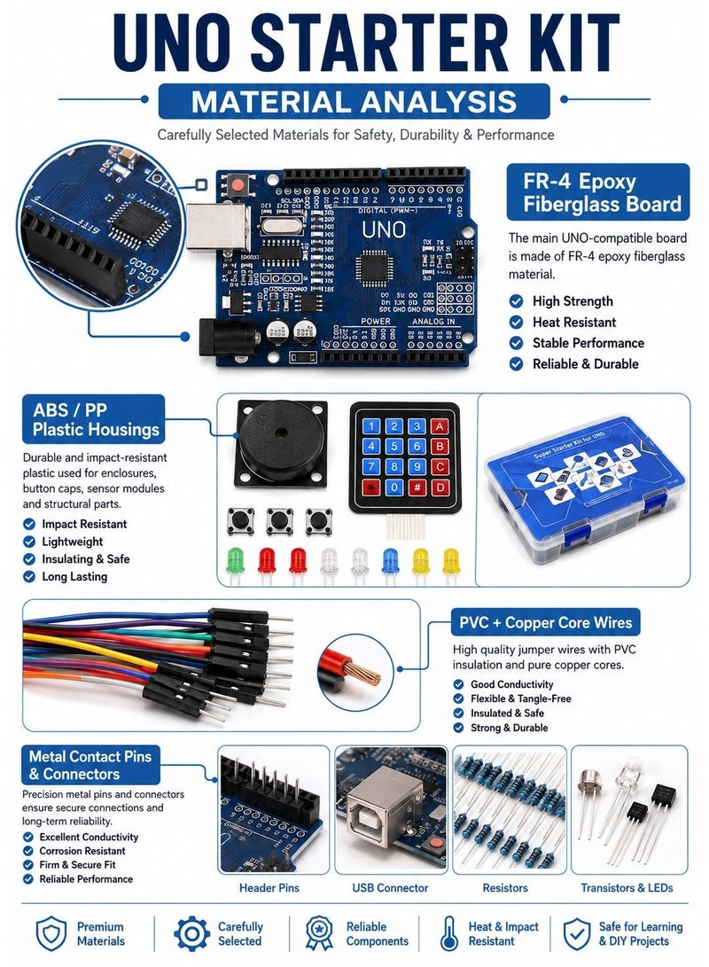 أردوينو UNO R3 Advanced Starter Kit مع ترقيات RFID - تحسين مجلس R3 ، مجلس التوسع ، LCD1602 ، محرك خطوة ، محرك سيرفو ، ومكونات مشروع البداية - Image 3