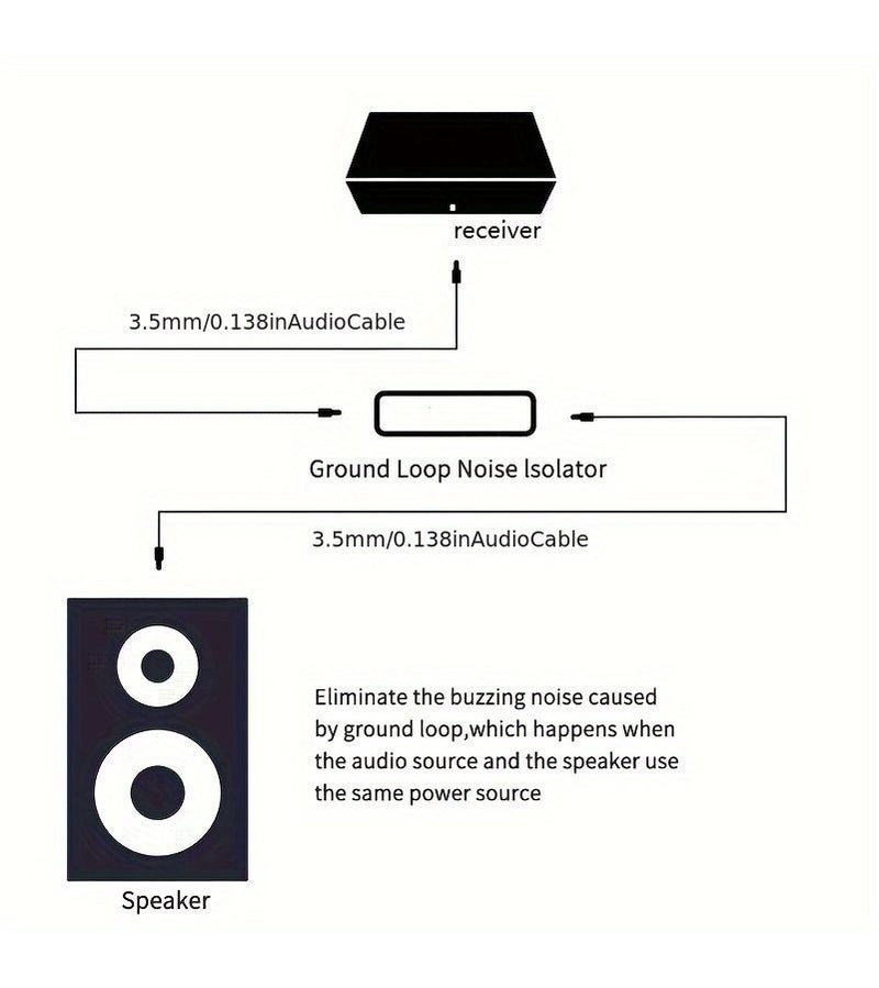 Black 3.5mm Audio Ground Loop Noise Isolator Anti Interference Filter For Car - Image 5