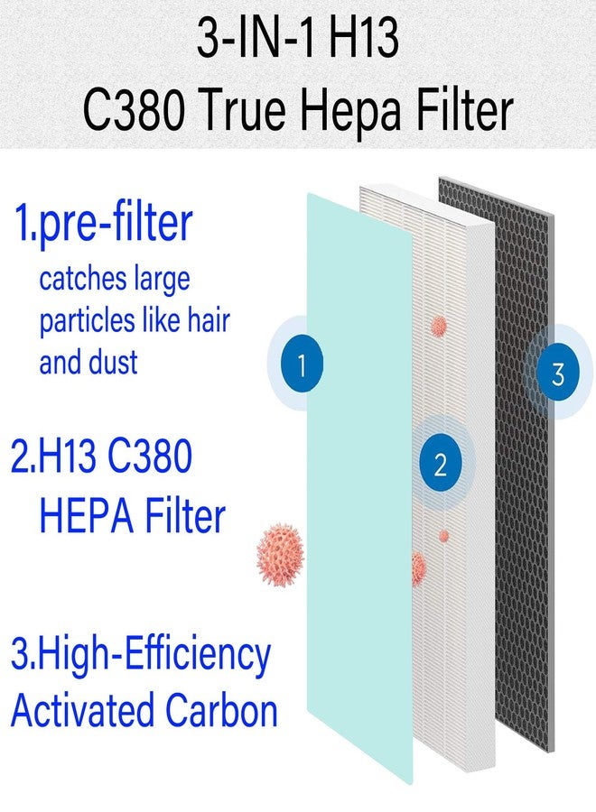 DAODEFUL 2 Pack C380 Replacement Filter for Storebary and Elechomes P300 Air Purifier, 3-IN-1, H13 True HEPA with High-Efficiency Activated Carbon and Pre-filter, Model C380-RF - Image 3