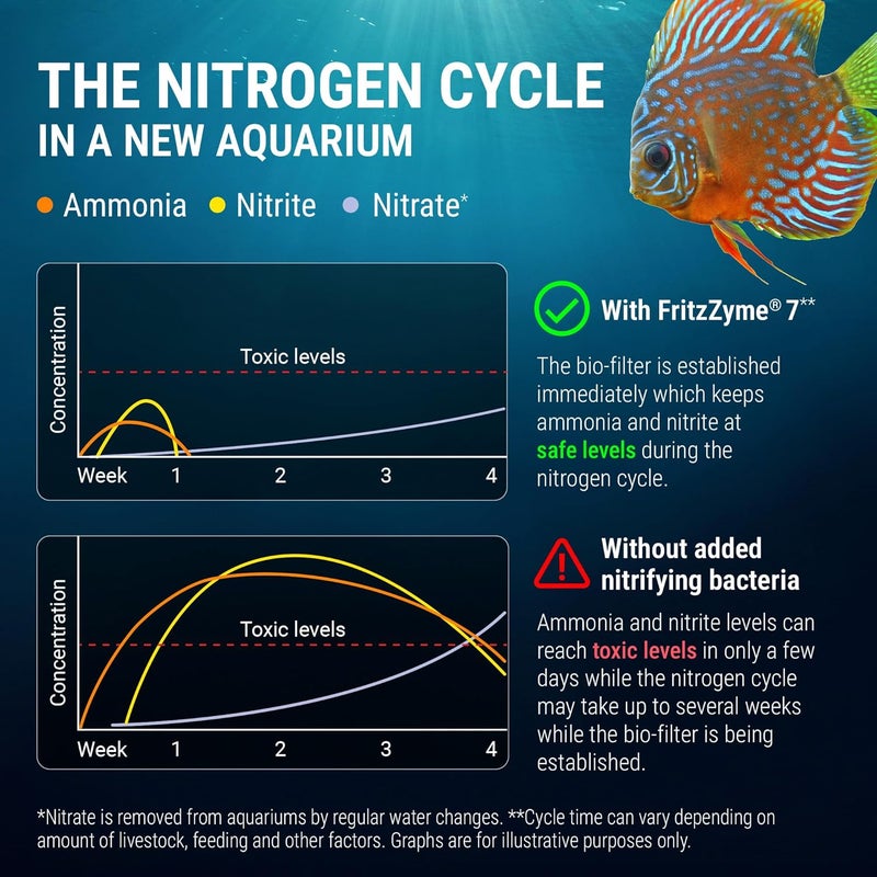 Fritz Aquatics FritzZyme 7 Nitrifying Bacteria for Fresh Water Aquariums - 1 Gallon - Image 5