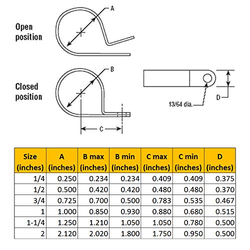 Electriduct 1/2" Electriduct Heavy Duty Nylon Cable Clamps Mouting Wire Clips - 50pcs | White - Image 2