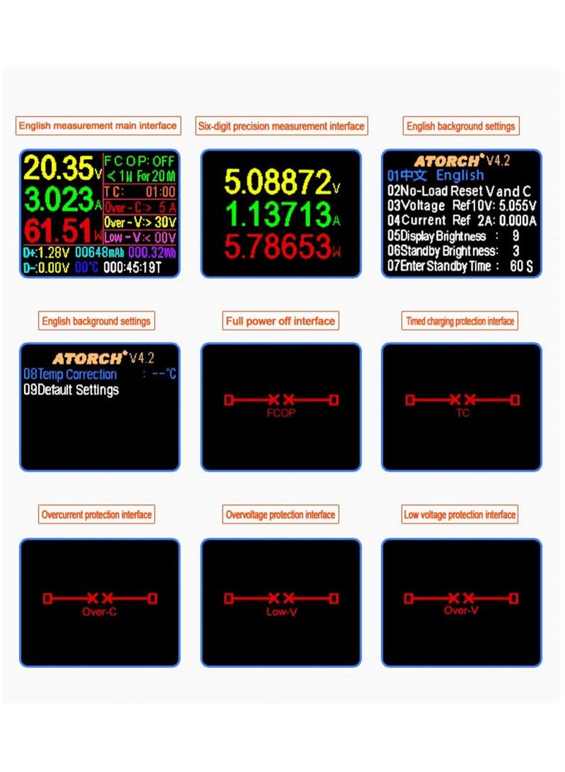 3-in-1 USB C Tester for Voltage Current Power Resistance Capacity with Color Screen Digital Display Compatible with PD QC Fast Charging - Image 3