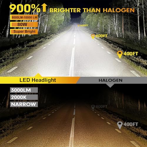 OTO2EYE 1 YEAR WARRANTY 80 Watt Super Bright H4 LED Headlight Bulb for Bike Scooter LED Light for Bike 8000 Lumens 10000 RPM Fan for Fast Cooling Full Aluminum Body Bike LED Light - Image 3