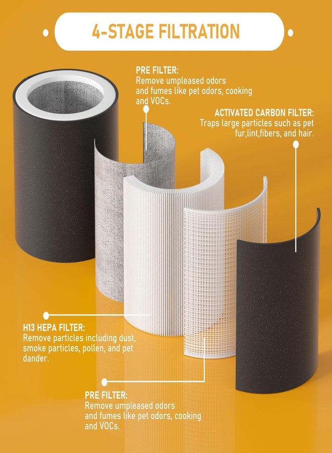 Allisfresh H-PF400 HEPA Filter Replacement Kit Compatible with H-HF400-VP H-PF400 Hunter HP400 Cylindrical Tower Air Cleaner Purifier, 2 HEPA Filters + 8 Pre-Carbon Filters - Image 2