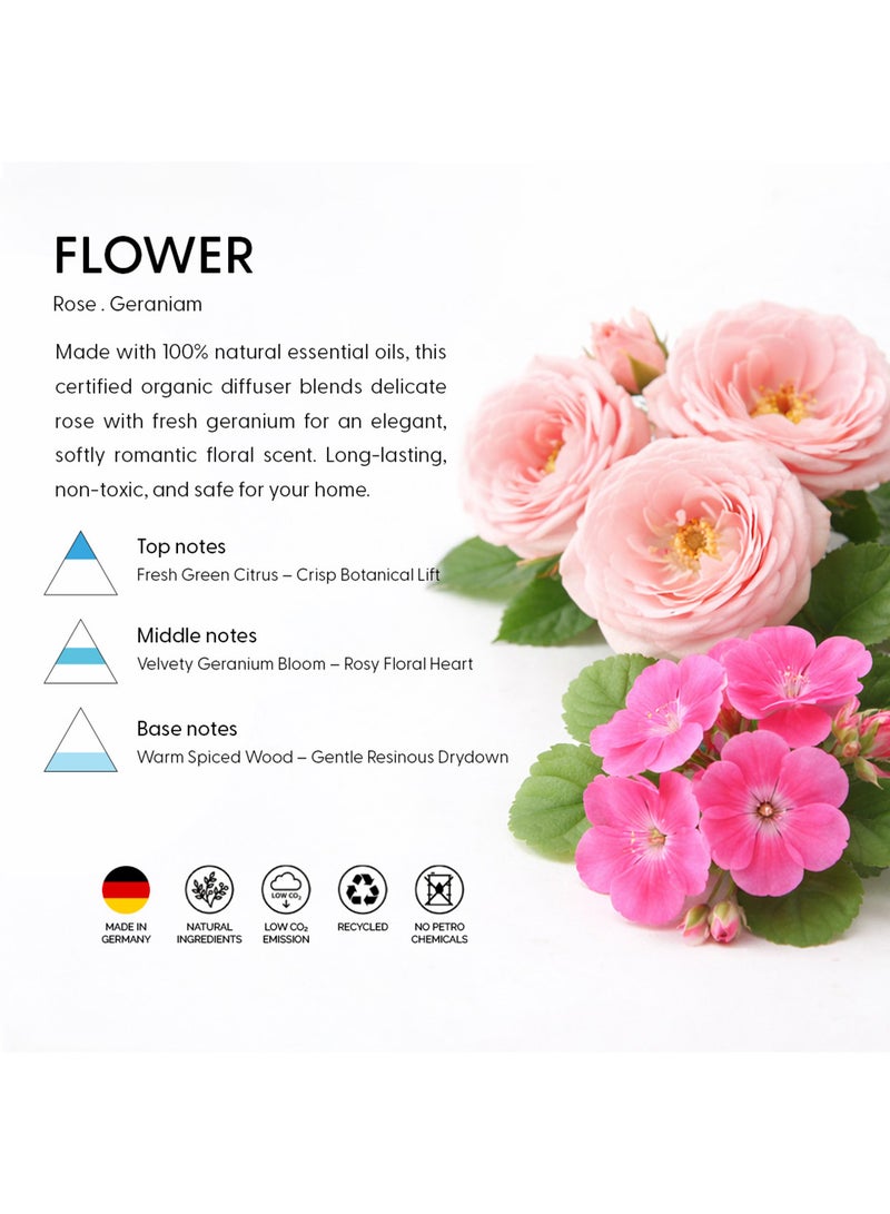 sodasan 100% Natural Room Fragrance - Rose Geranium - FLOWER 200ML - Image 4