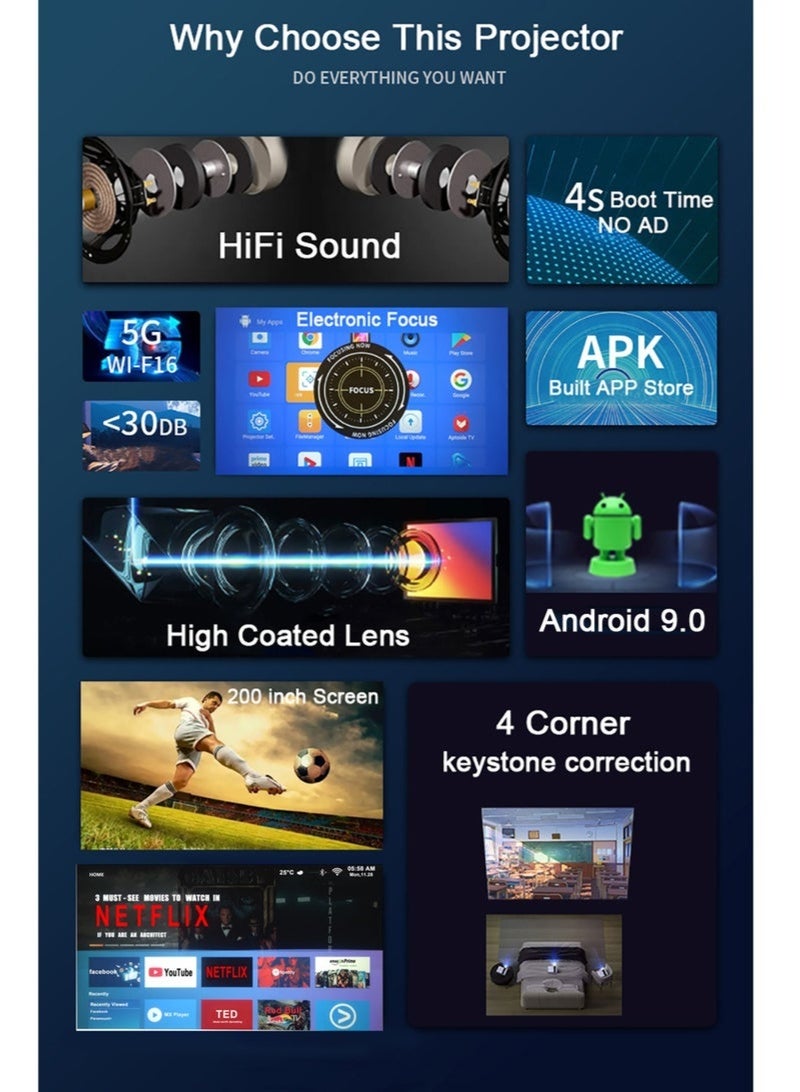 إس إل جي جهاز عرض محمول يعمل بنظام أندرويد وواي فاي، شاشة LED عالية الدقة 1920×1080 بكسل، 3800 لومن، مناسب للمنزل والمكتب والهاتف المحمول، يعمل بنظام أندرويد لاسلكي - Image 2