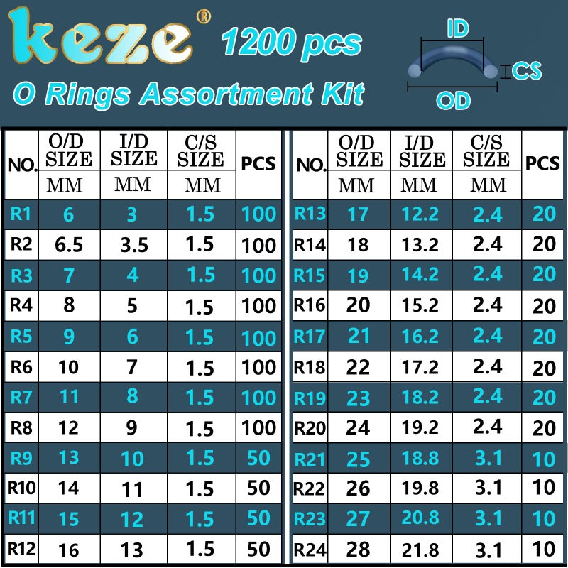 KEZE 1200 Pcs 24 Size Universal Rubber O-Ring Assortment Kit with 4-Piece Precision Pick and Hook Set for Auto Vehicle Faucet Plumbing Pressure Washer Air or Gas Sealing Repair OD:6mm-28mm O Ring - Image 2