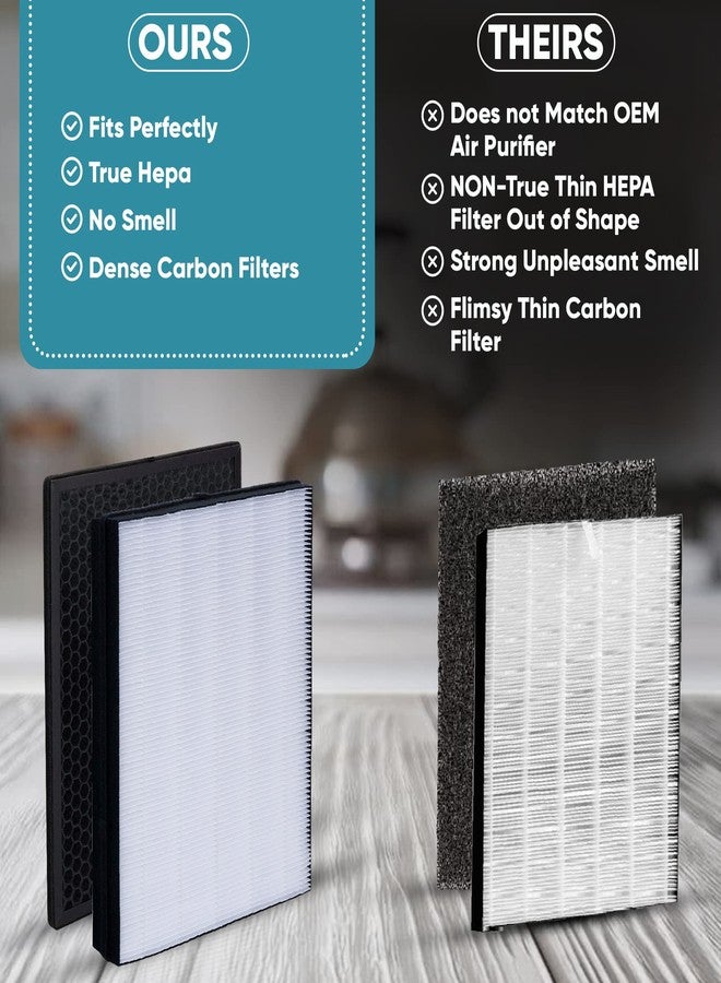 Omaeon FY2422 NanoProtect Hepa and FY2420 Activated Carbon Filters Replacement set for Philips AC2889, AC2882, AC2887, AC2880, 2000, 2000i Series Air Purifiers and AC3829, AC3821 Air Humidifiers (2 Pcs) - Image 5