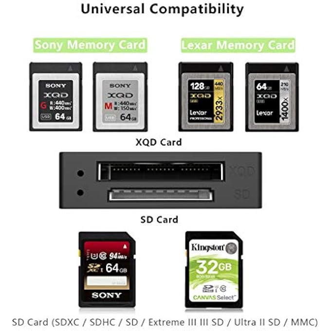 rayihni XQD CARD READER, USB 3.0 XQD/SD CARD READER DUAL SLOT MEMORY CARD READER 5GPBS SUPER SPEED SUPPORT SONY G/M SERIES, LEXAR 2933X/1400X USB MARK XQD CARD,SD CARD FOR WINDOWS/MAC OS - Image 2
