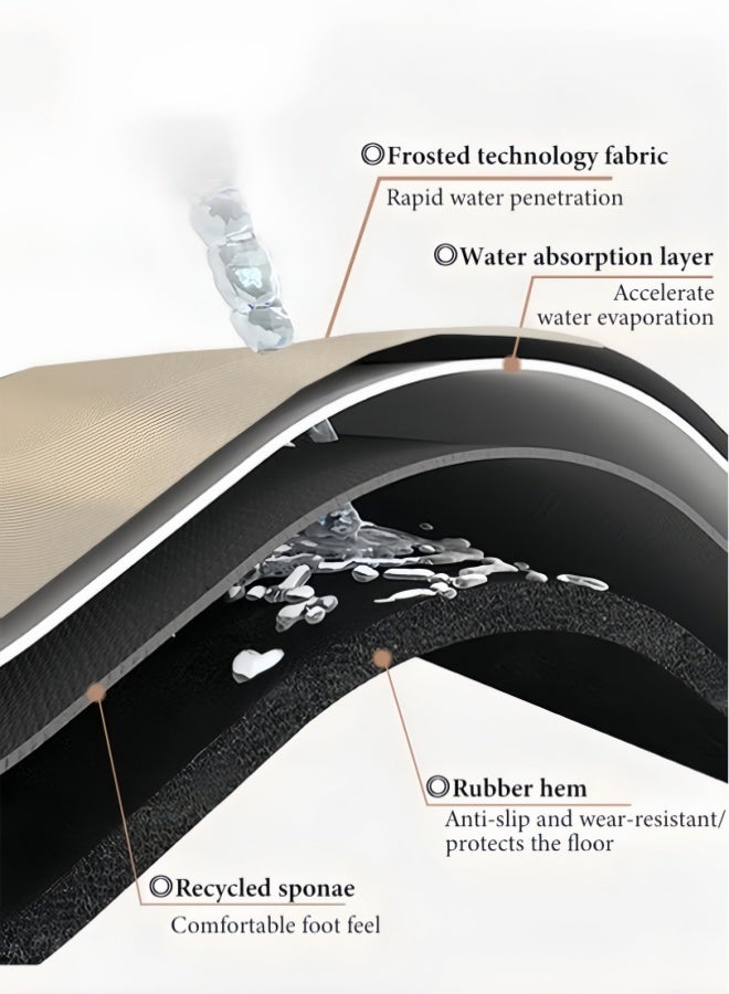 2PCs Kitchen Mats for Floor, Cushioned Anti Fatigue Kitchen Mats for Floor, Soft Kitchen Mat Specialized in Anti Slippery and Machine Washable, Set for Kitchen, Floor, Office, 15.7"x23.6"+15.7"x47.2" - Image 2