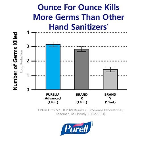 Purell Advanced Hand Sanitizer Green Certified Gel, Fragrance Free, 1200 mL Refill for Purell ADX-12 Push-Style Dispenser (Pack of 3) - 8803-03,Clear - Image 4