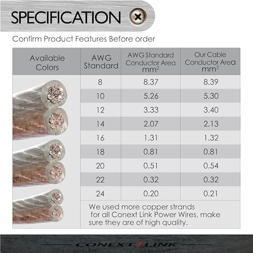 Conext Link PSC24CGS-50 Parallel Gold Silver Speaker Cables Full Gauge Oxygen Free Copper Zip Wire (24 Gauge, 50 feet) (11342 - Image 4
