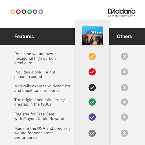 D'Addario EJ13 11-52 Bronze Custom Light Acoustic Guitar Strings - Image 5
