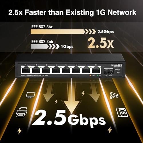 MokerLink 8 Port 2.5Gigabit Ethernet Switch with 10G SFP Slot, 8 x 2.5G Base-T Ports Compatible with 10/100/1000Mbps, Metal Unmanaged Fanless Small Network Switch - Image 3
