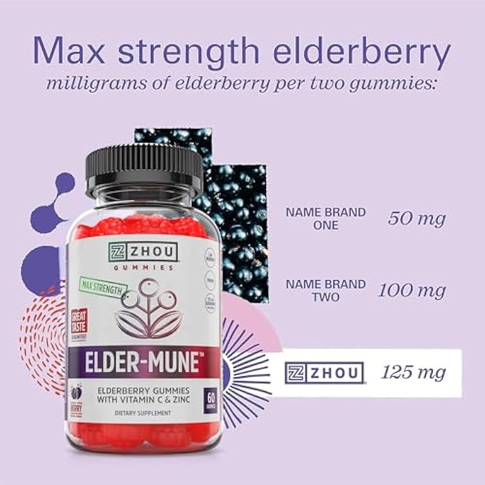Zhou Elder-Mune Elderberry Gummies with Vitamin C and Zinc - Daily Immune Support Supplement for Women & Men, Chewable Natural Black Elderberry for Adults & Children 4 & Up - 60 Gummies - Image 5