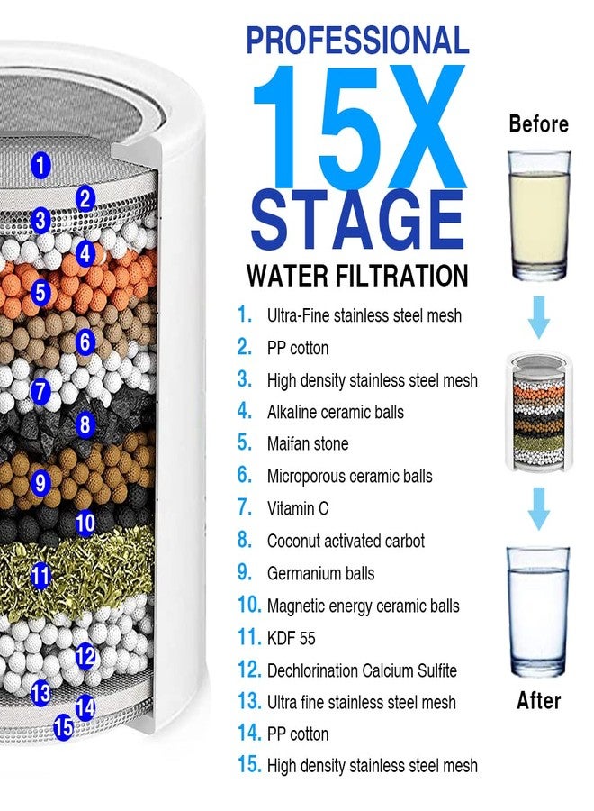 AMORIX 15 Stage Shower Filter Replacement Cartridge Reducing Chlorine Shower Water Head Filter for Hard Water Heavy Metal Impurity, Improve Skin Hair, Fit Any Similar Design Shower Water Filter - Image 2