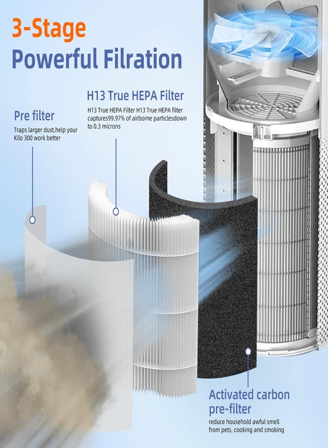 Pulluty for Afloia Air Purifier Filter Replacement Kilo,Kilo Plus,Kilo PRO,MIRO,MIRO PRO and MORENTO MR-Kilo/Kalo,360° 3-Stage Filtration,2 Pack - Image 3
