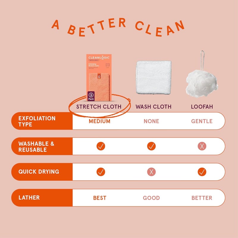 Clean Logic Body Exfoliating Cloth, Stretchy Exfoliator Bath and Shower Washcloths for Smooth and Softer Skin, Reusable Daily Skincare Tool, Assorted Colors, 3 Count Value Pack - Image 5