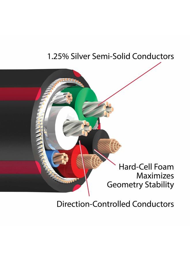 AudioQuest 1.5 م كابل صوت عالي الدقة USB-C > C من قرفة - Image 3