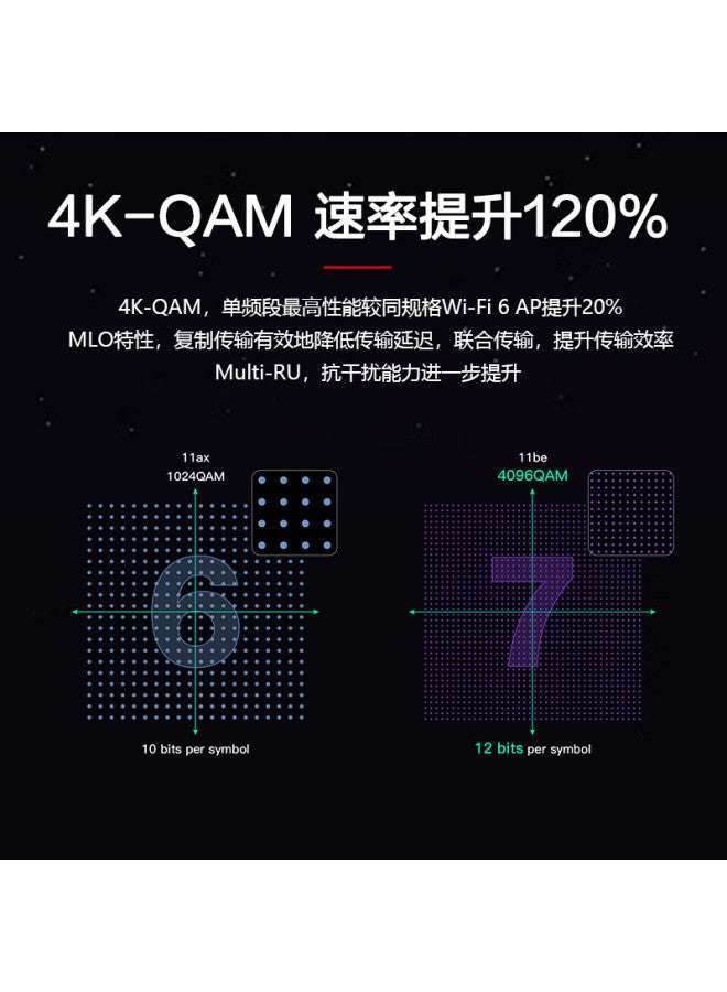 H3c Wifi7 Wireless Ap 6500m Tri-band Six-stream Indoor Ceiling-mounted Enterprise-grade Whole-house 5g High-speed Wireless Access Point With 120 2.5g Electrical/optical Wa7230-li - Image 3
