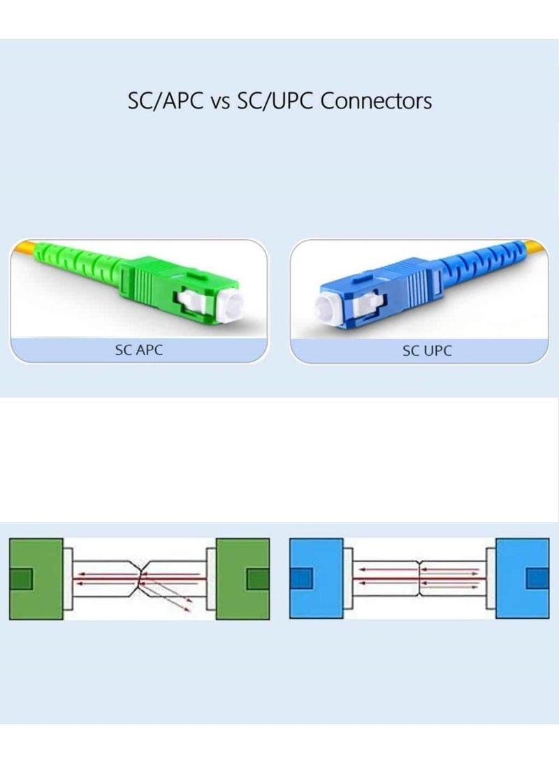 كيبل فايبر بصري SC APC إلى SC UPC أحادي النمط Simplex – من 1 متر إلى 100 متر - Image 4