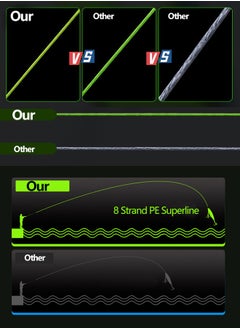 Generic Fishing Superior Braided Fishing Line, Upgraded Green 8 Strand 200m PE Superline (1.5#)  - Image 3