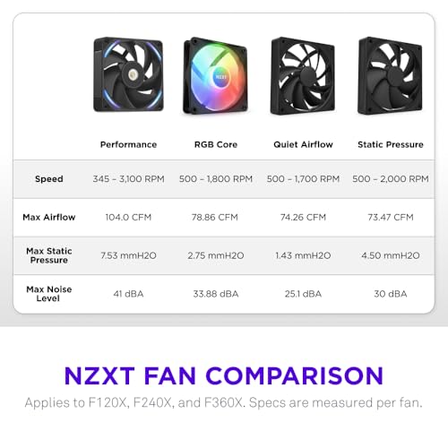 NZXT F240X Performance Single-Frame Fan - 2X 120mm PWM RGB PC Case Fans - Max Airflow & Static Pressure - Low Noise - LCP Frame & Blades - Magnetic Fluid Dynamic Bearing - 30mm Thick - Black - Image 5