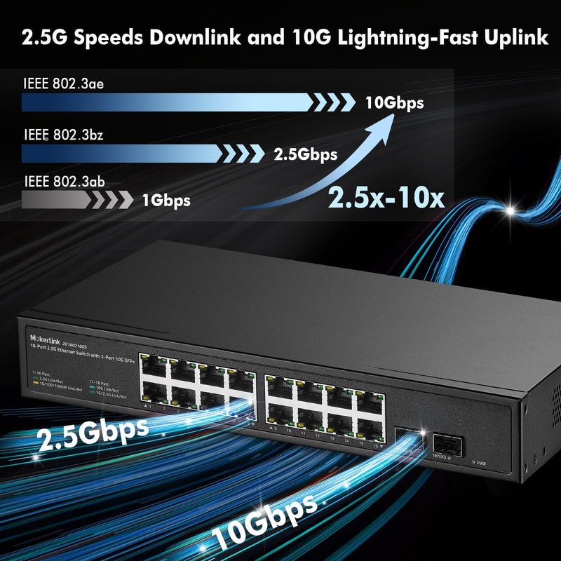 MokerLink 16 منفذ 2.5 جيجابت إيثرنت سويتش مع فتحتي SFP+ 10G، 16 منفذ RJ45 2.5G متوافقة مع 10/100/1000 ميجابت في الثانية، معدني غير مُدار بدون مروحة، سويتش شبكة قابل للتركيب في الرف - Image 3