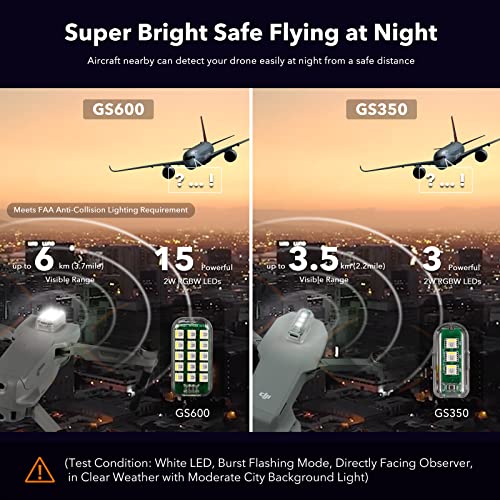 SYMIK Drone Strobe Lights (3 Pack), Meets FAA Anti-Collision Req for Night Flying, 3 Color in 1 Light, for DJI Mini 3/4/5 Pro, Mini 4K, Mavic 4/3/Pro/Classic, Air 3S/3/2s, Avata 2 - Image 3