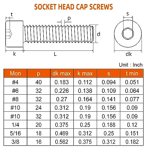 MewuDecor 8-32 x 3/4" Socket Head Cap Screws, Stainless Steel 18-8 (304), Bright Finish, Full Thread, Allen Socket Drive, Quantity 50 - Image 2