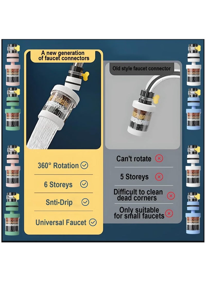 2PCS Maifanshi Faucet Water Filter 6 Layer Cartridge Activated Carbon Filters, 360° Rotating Faucet Water Filter Suitable for Circular Faucets with A Diameter of 15mm-32mm - Image 4